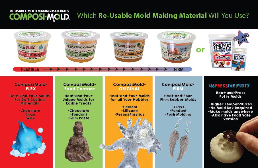 Mold Making Material 